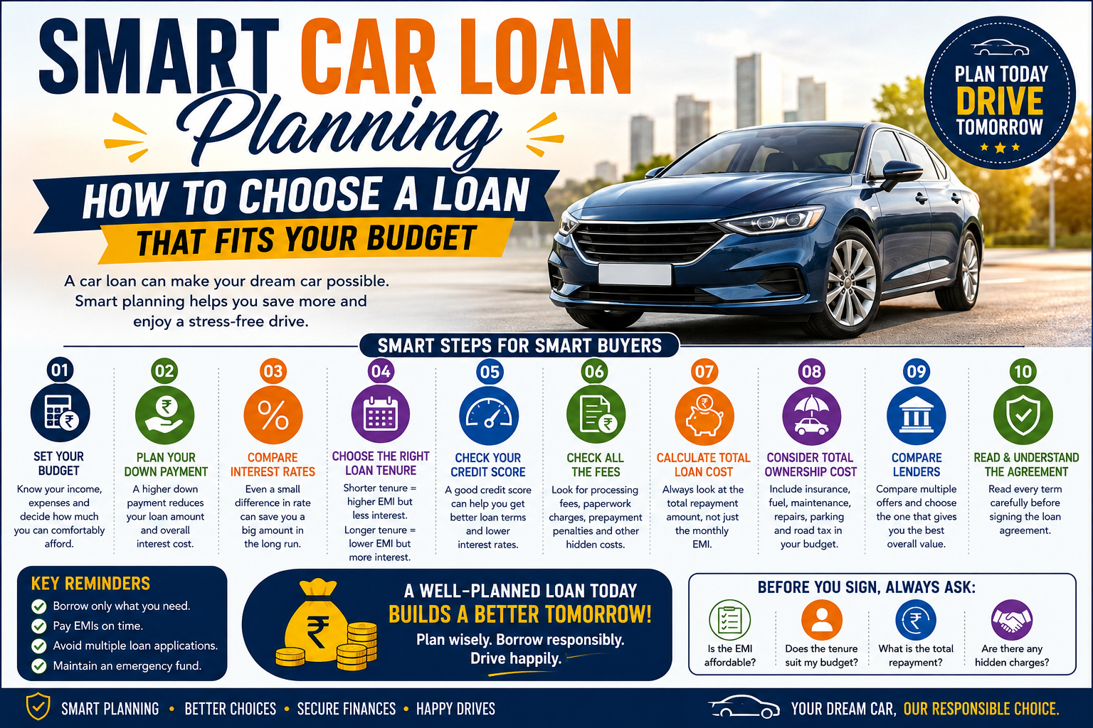 Smart Car Loan Planning: How to Choose a Loan That...